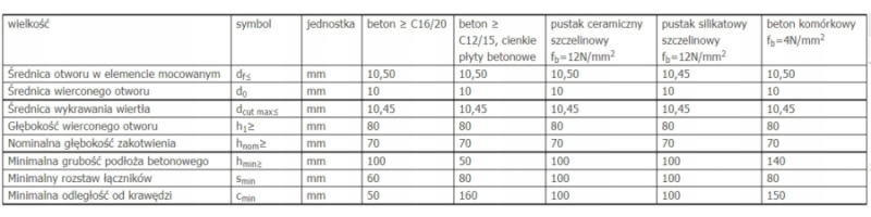KOŁEK FASADOWO ROZPOROWY SDF-KB-10H-V / 10 x 100 mm
