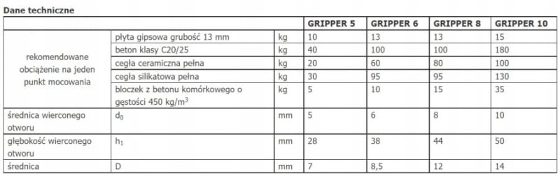 KOŁEK ROZPOROWY UNIEWRSALNY GRIPPER 6 x 32 mm 10 szt.