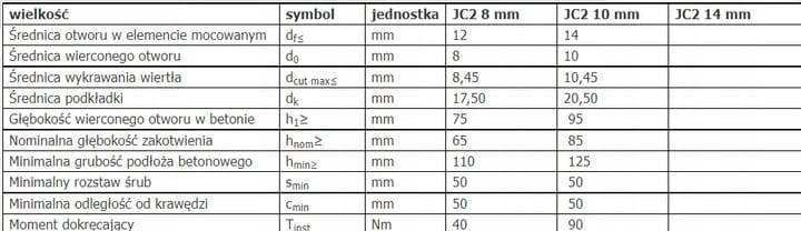 WKRĘT ŚRUBA DO BETONU EJOT JC2-Plus 10 x 90 mm