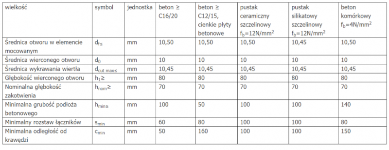 KOŁEK ROZPOROWY Z GWINTEM M8x13 EJOT SDF-KB-10H 10 x 80 mm