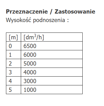 POMPA DO WODY ZANURZENIOWA 400W