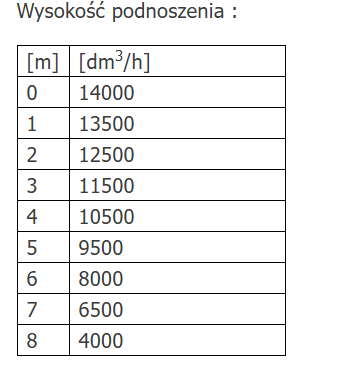 POMPA DO WODY ZANURZENIOWA 900W
