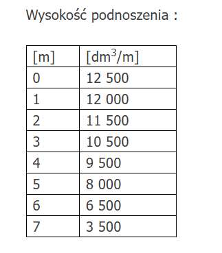 POMPA ZANURZENIOWA DO WODY BRUDNEJ INOX 750W