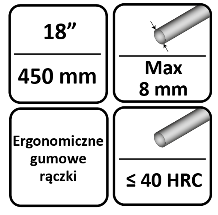 NOŻYCE DO PRĘTÓW 18