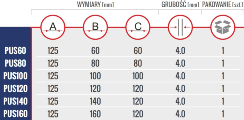 PODSTAWA SŁUPA SZEROKA 125x60x60x4.0