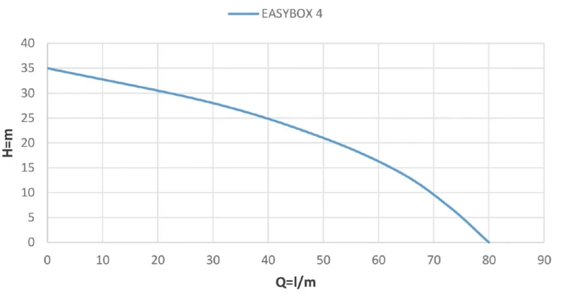 EASYBOX_4_MALEC 2.png