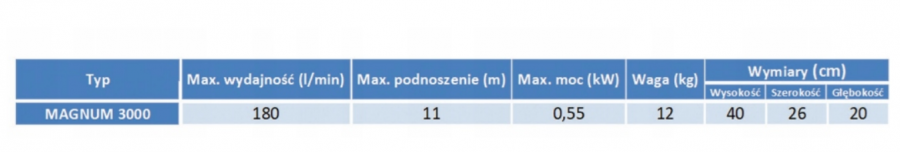 POMPA DO BRUDNEJ WODY SZAMBA Z ROZDRABNIACZEM + WĄŻ 20 m