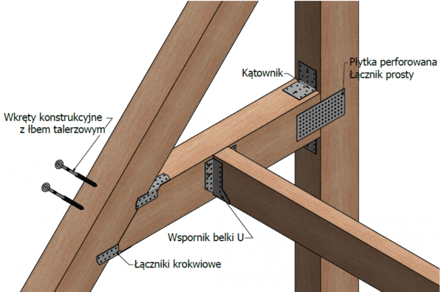 WSPORNIKI BELKI U 120 x 100