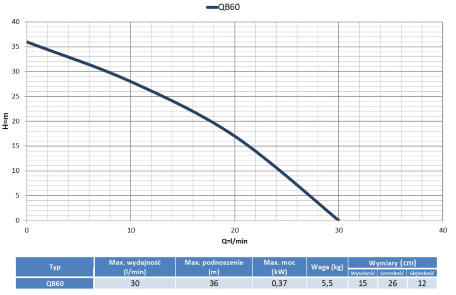 POMPA HYDROFOROWA QB60 STACJONARNA Z OSPRZĘTEM