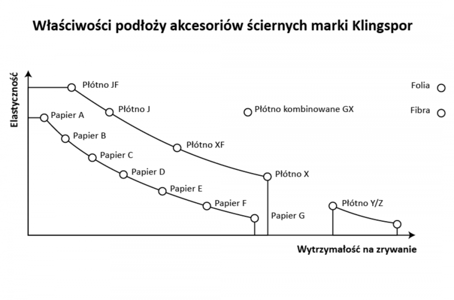 PAPIER ŚCIERNY NA ROLCE PS 30 D / P240