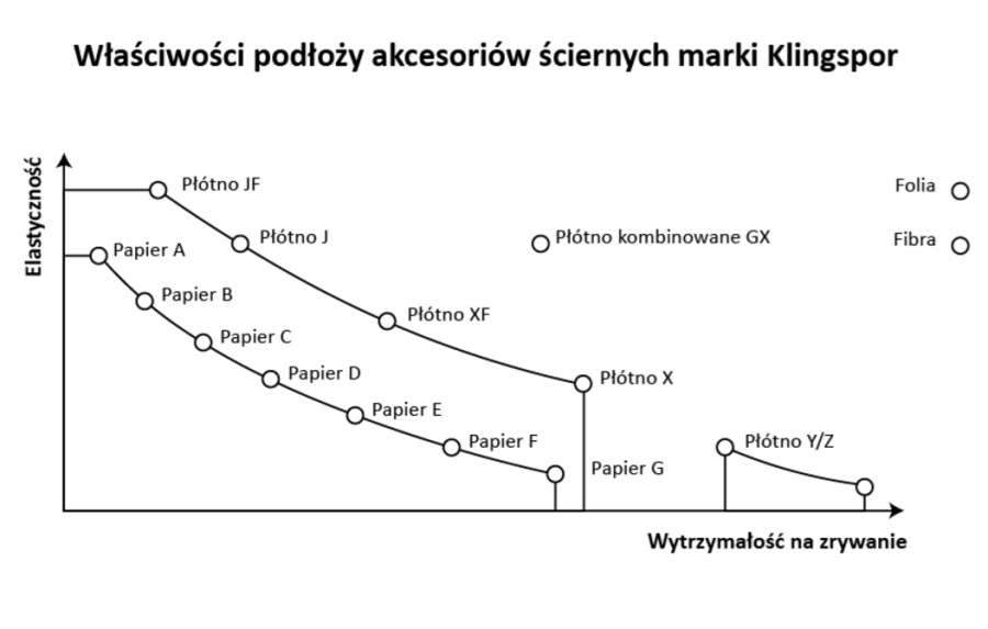 PAS BEZKOŃCOWY LS 307 X / 100 x 610 mm P100