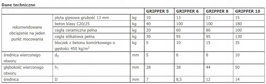 KOŁEK ROZPOROWY UNIEWRSALNY GRIPPER 10 x 45 mm 10 szt.