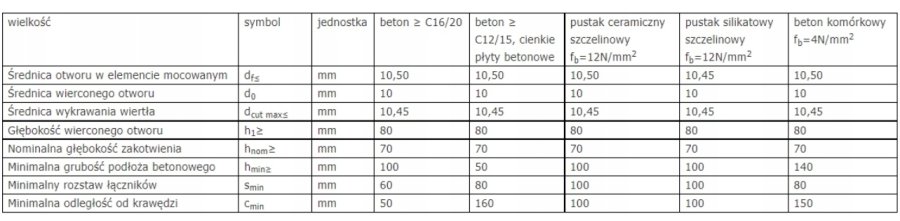 KOŁEK ROZPOROWY EJOT SDF-S-10Hx200-V / 10 x 300 mm