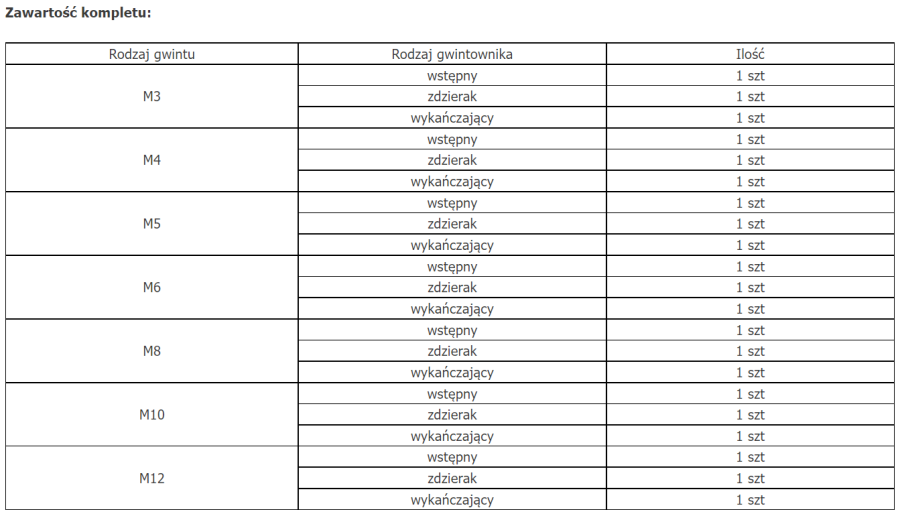GWINTOWNIKI M3 - M12 21 ELEMENTÓW