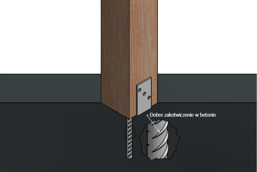 PODSTAWA SŁUPA Z PRĘTEM DO MURU 140 mm