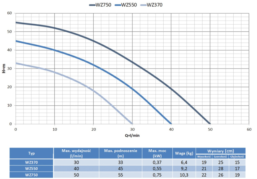 ZESTAW HYDROFOROWY MALEC WZ370 24L