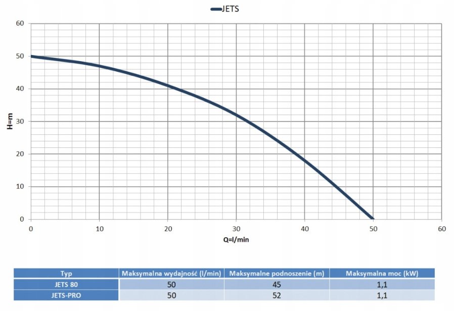 ZESTAW HYDROFOROWY JETS-80 50L IMERA