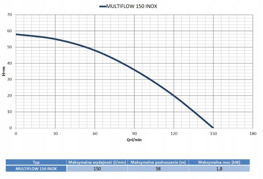 ZESTAW HYDROFOROWY MULTIFLOW 150 INOX 80L MALEC