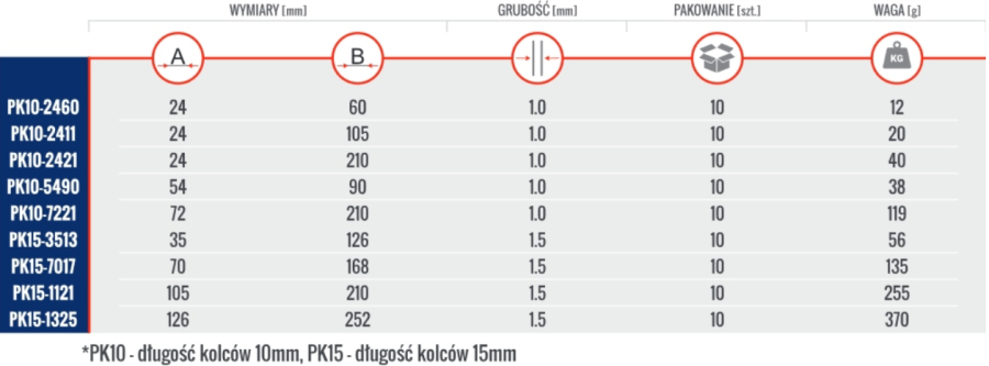 PŁYTKA KOLCZASTA ŁĄCZNIK PŁASKI 24/150x1.0