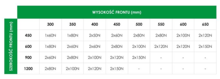 PODNOŚNIK GAZOWY Z HAMULCEM PG-014 80N P3