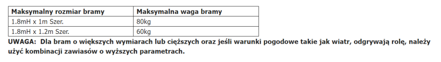 SAMOZAMYKACZ DO FURTEK I BRAM HYDRAULICZNYCH Z REGULACJĄ PRĘDKOŚĆI I SIŁY DOTRZASKU