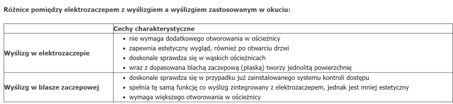 ELEKTROZACZEP HARTTE XS12U-C 12V AC/DC WĄSKI Z WYŚLIZGIEM