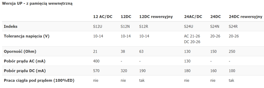 ELEKTROZACZEP HARTTE S12 Z PAMIĘCIĄ 12V AC/DC