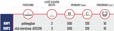 KOLCE NA PTAKI 2x120x500