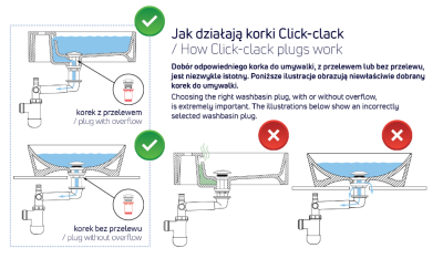 KOREK OKRĄGŁY NERO Z PRZELEWEM Z TULEJĄ UMYWALKOWY