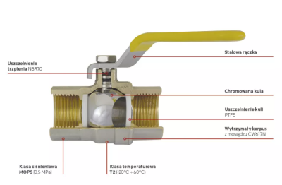 ZAWÓR KULOWY GAZOWY 1