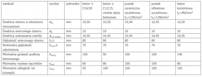 KOŁEK ROZPOROWY Z GWINTEM M8x13 EJOT SDF-KB-10H 10 x 80 mm