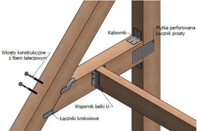 WSPORNIKI BELKI U 120 x 100