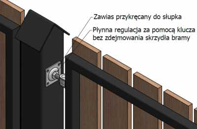 ZAWIAS REGULOWANY M16 DO PRZYKRĘCANIA 55 x 75