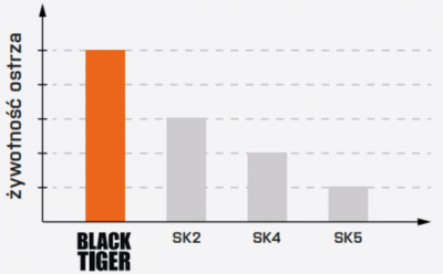 NÓŻ DO TAPET BLACK TIGER PŁASKI 9 mm