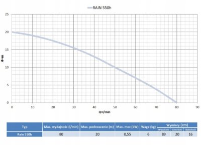 POMPA ZATAPIALNA RAIN 550H