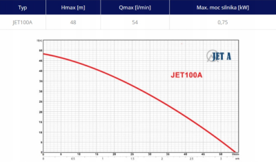 POMPA HYDROFOROWA JET100 MALEC