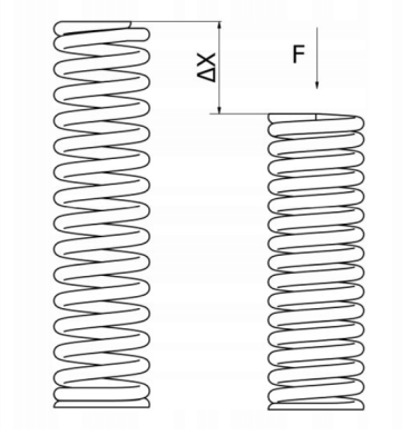 SPRĘŻYNA DOCISKOWA NACISKOWA 15 x 1,2 x 50 mm