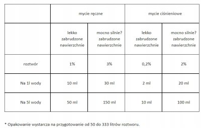 BIO KONCENTRAT DO MYCIA KOSTKI BRUKOWEJ PODJAZD 1 l