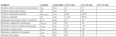 ŚRUBA DO BETONU EJOT JC2-Plus-KB / 8 x 70 mm