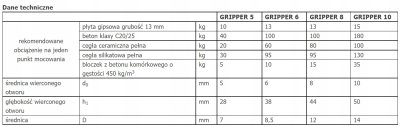 KOŁEK ROZPOROWY UNIEWRSALNY GRIPPER 8 x 38 mm 10 szt.