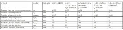 KOŁEK ROZPOROWY EJOT SDF-S-10Hx200-V / 10 x 200 mm