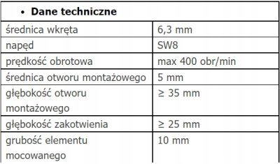 WKRĘT DO BETONU SAMOGWINDUJĄCY BS-R 6,3 x 45 mm 10 szt.