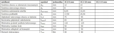 WKRĘT ŚRUBA DO BETONU EJOT JC2-Plus 10 x 90 mm