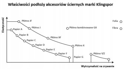 PAPIER ŚCIERNY WODNY PS 8 A / P240 5 szt.