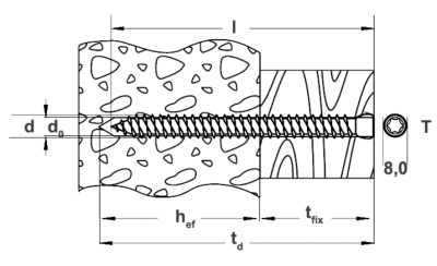 WKRĘT RAMOWY DO OŚCIEŻNIC WALEC 7,5 x 72 mm 100 szt.