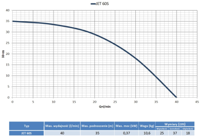 POMPA HYDROFOROWA JET 60S 230V