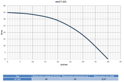 ZESTAW HYDROFOROWY JET 60S 80L 0,37kW MALEC