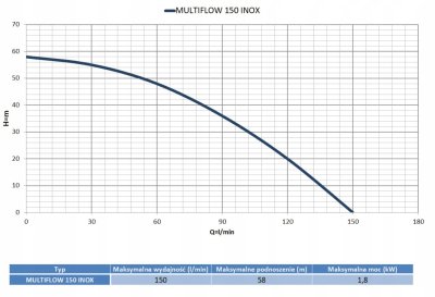 ZESTAW HYDROFOROWY MULTIFLOW 150 INOX 80L MALEC