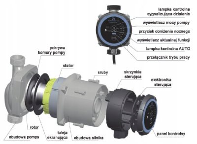 POMPA OBIEGOWA ELEKTRONICZNA 25-4-180 EPO PWM