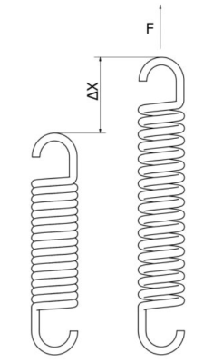 SPRĘŻYNA NACIĄGOWA Z UCHEM DŁUGIM 21/3.2 x 230 mm